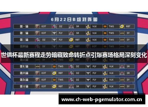 世俱杯最新赛程走势暗藏致命转折点引爆赛场格局深刻变化 世俱杯最新赛程走势暗藏致命转折点引爆赛场格局深刻变化