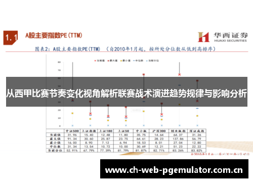 从西甲比赛节奏变化视角解析联赛战术演进趋势规律与影响分析 从西甲比赛节奏变化视角解析联赛战术演进趋势规律与影响分析