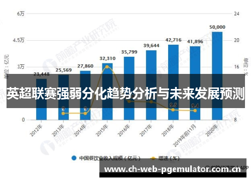 英超联赛强弱分化趋势分析与未来发展预测 英超联赛强弱分化趋势分析与未来发展预测
